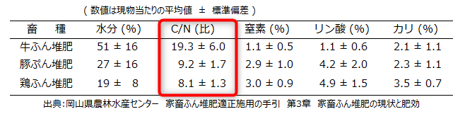 CN 一覧