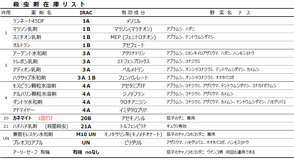 在庫品の農薬一覧表