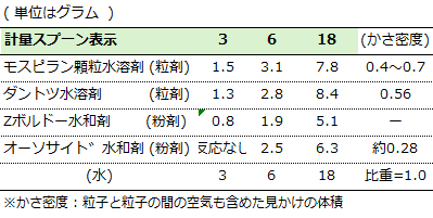 計量比較一覧表